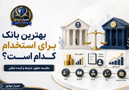 مقایسه بهترین بانک‌ها برای استخدام از نظر حقوق، مزایا، شرایط پذیرش و آینده شغلی