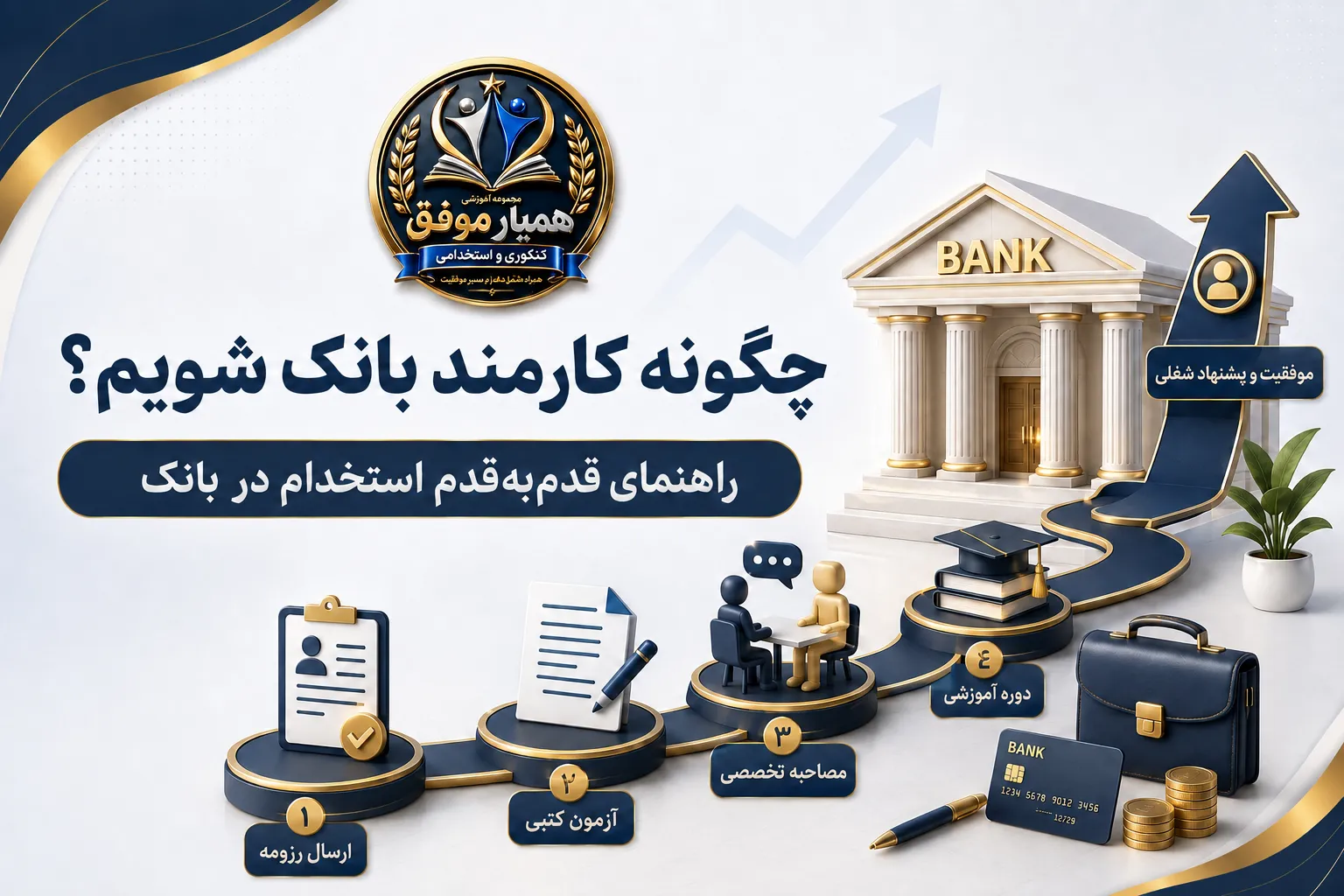 مراحل استخدام در بانک شامل ارسال رزومه، آزمون کتبی، مصاحبه تخصصی و دوره آموزشی