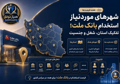 شهرهای موردنیاز استخدام بانک ملت به تفکیک استان، عنوان شغلی و جنسیت