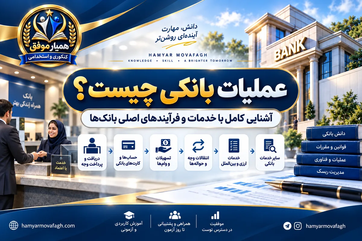 تصویر شاخص مقاله عملیات بانکی چیست شامل معرفی خدمات و فرآیندهای اصلی بانک‌ها