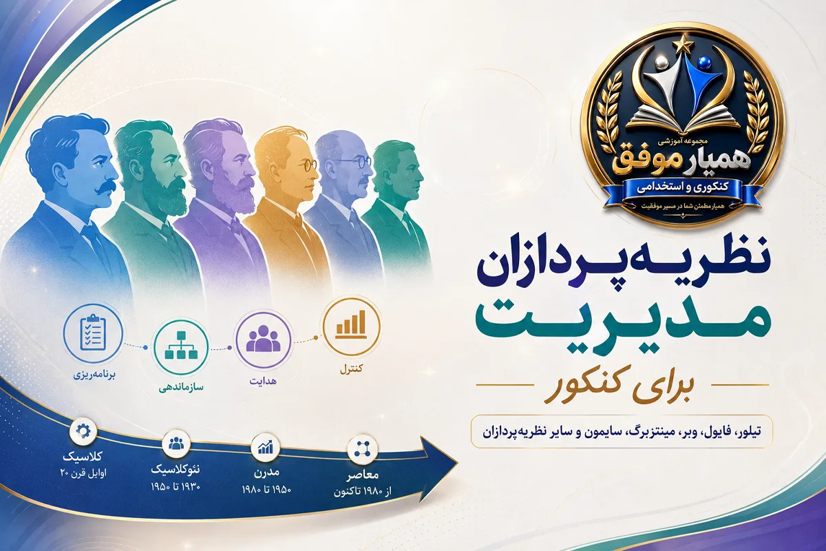 نظریه‌پردازان مهم مدیریت برای کنکور شامل تیلور، فایول، وبر، مینتزبرگ و سایمون