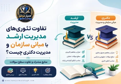 تفاوت تئوری‌های مدیریت کارشناسی ارشد با مبانی سازمان و مدیریت دکتری و منابع مشترک