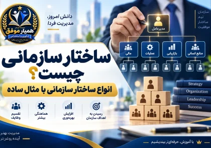 تصویر شاخص مقاله ساختار سازمانی با معرفی انواع ساختار سازمانی و مثال ساده
