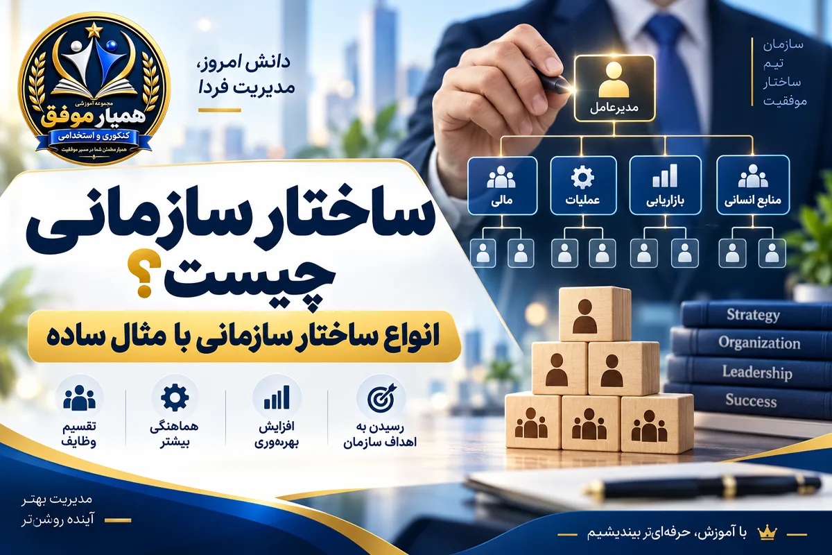 تصویر شاخص مقاله ساختار سازمانی با معرفی انواع ساختار سازمانی و مثال ساده