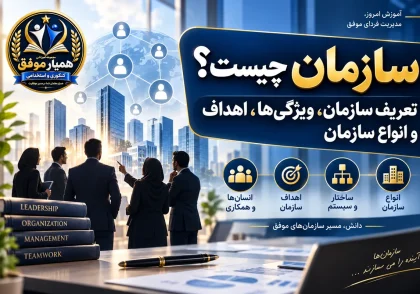 تصویر شاخص مقاله سازمان چیست با تعریف سازمان، ویژگی‌ها، اهداف و انواع سازمان
