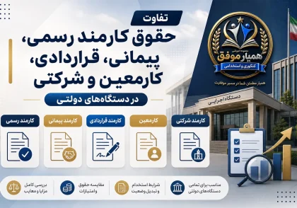 تصویر شاخص مقاله تفاوت حقوق کارمند رسمی، پیمانی، قراردادی، کارمعین و شرکتی در دستگاه‌های دولتی