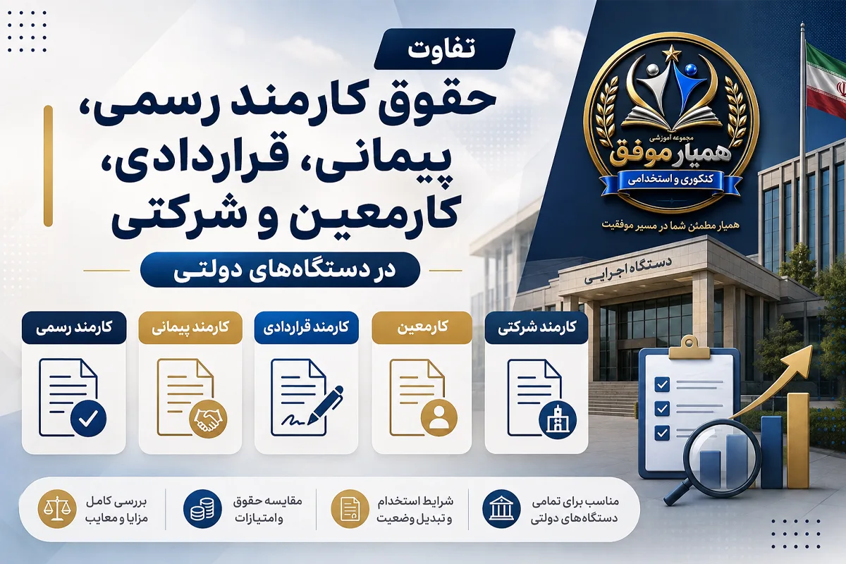 تصویر شاخص مقاله تفاوت حقوق کارمند رسمی، پیمانی، قراردادی، کارمعین و شرکتی در دستگاههای دولتی